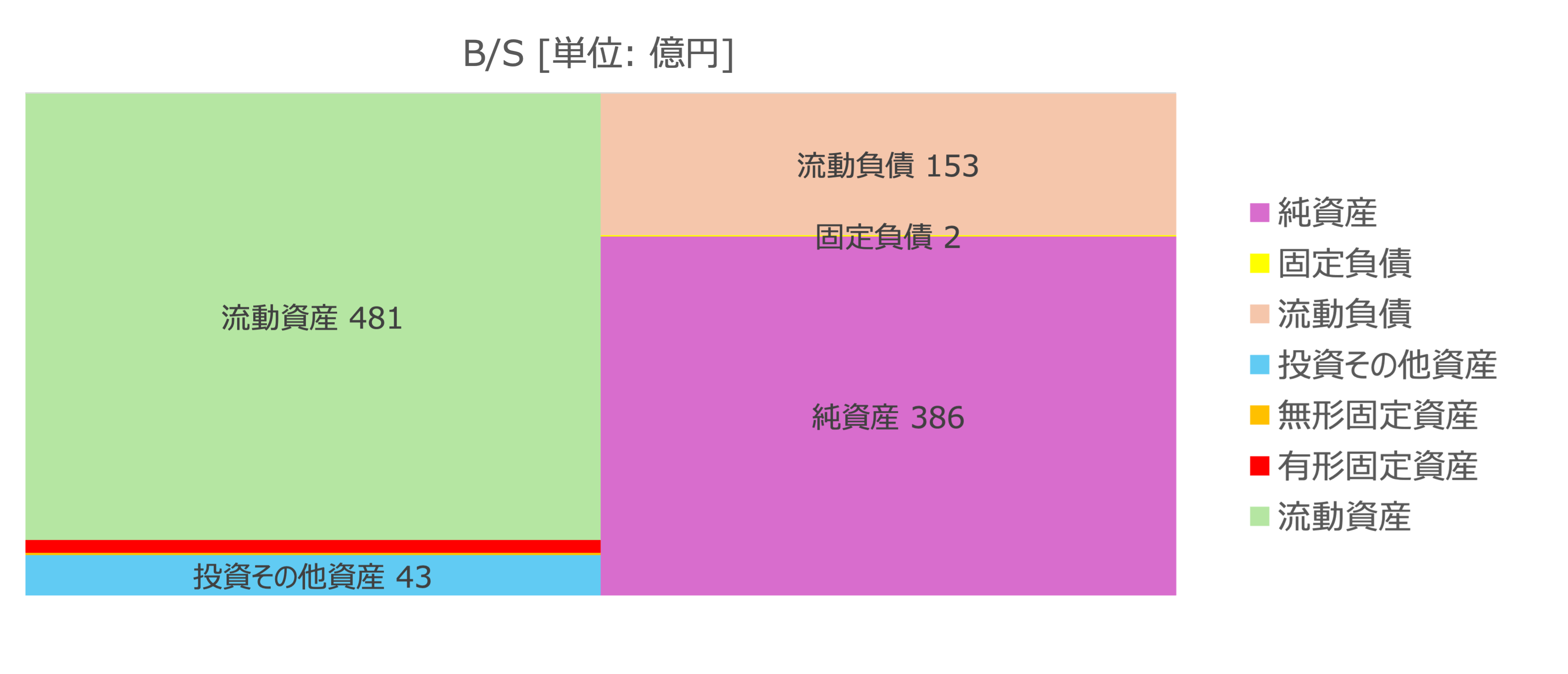 バランスシート