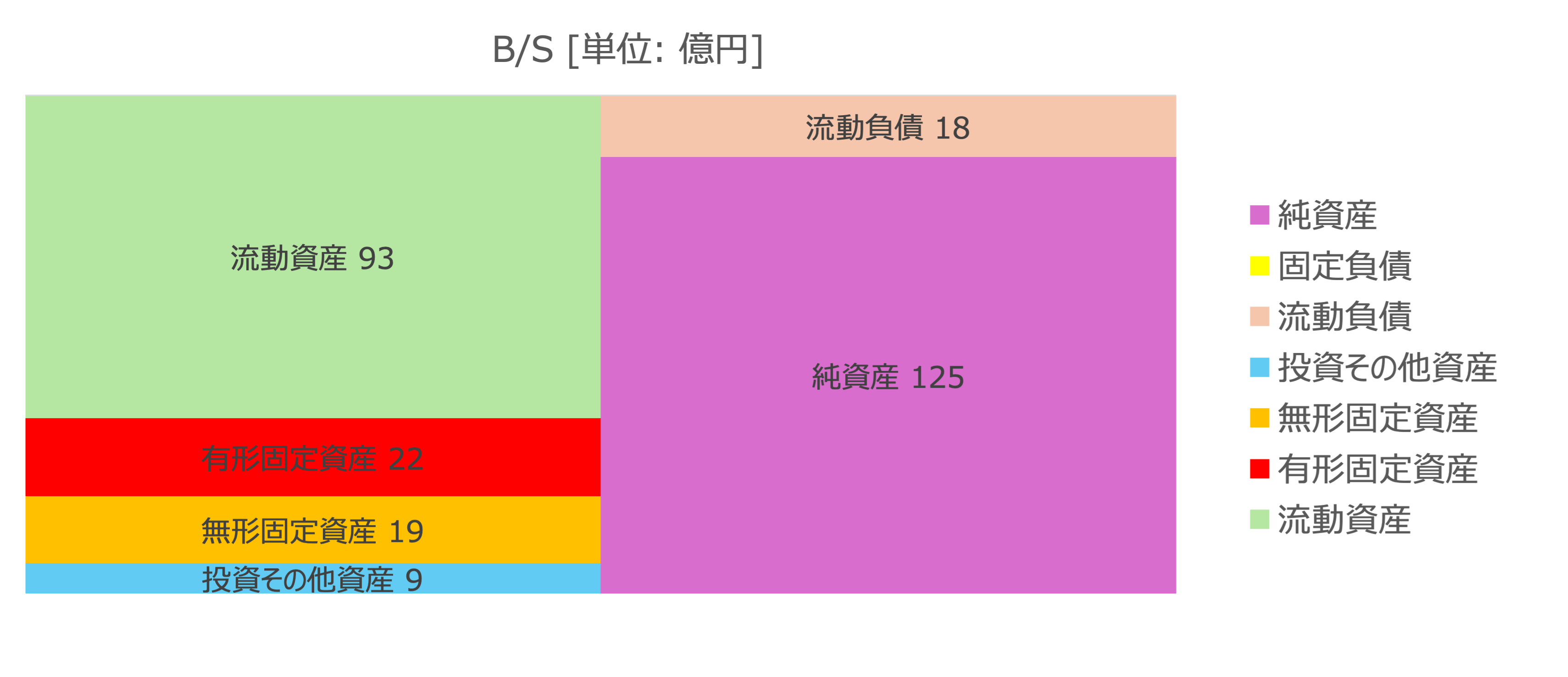 バランスシート