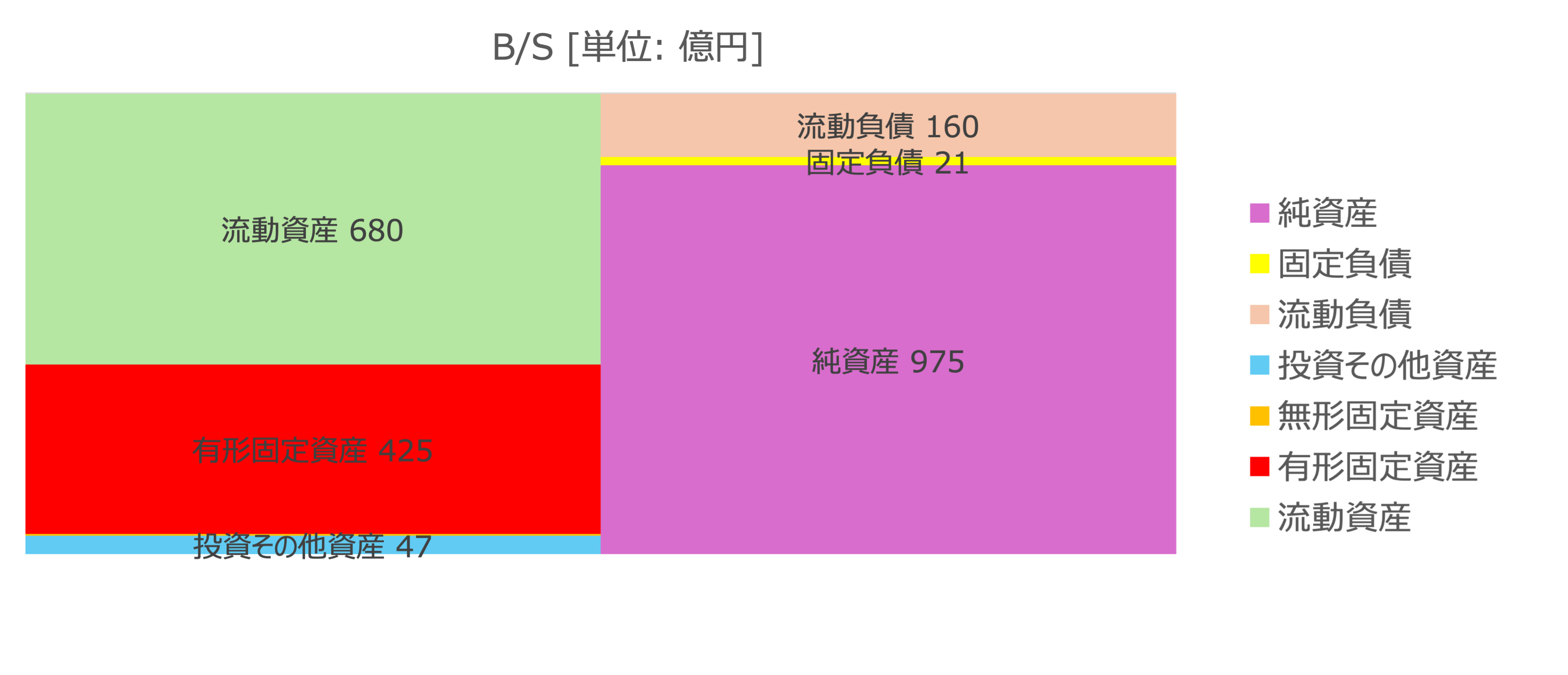 バランスシート